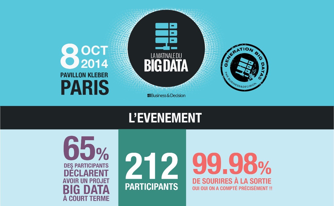 Matinale du Big Data infographie