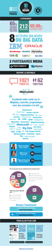 Infographie de la Matinale du Big Data
