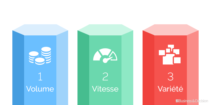 Les solutions technologiques du Big Data
