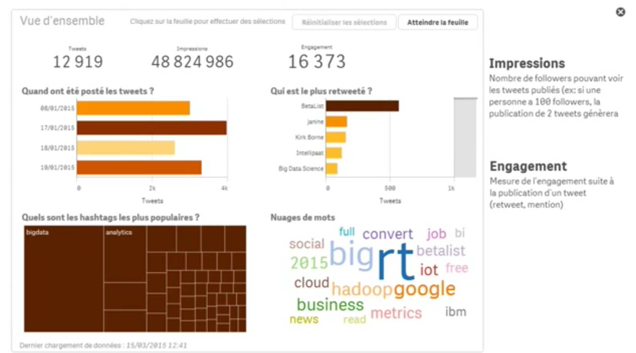 Analyse sémantique de Twitter avec Qlik Sense