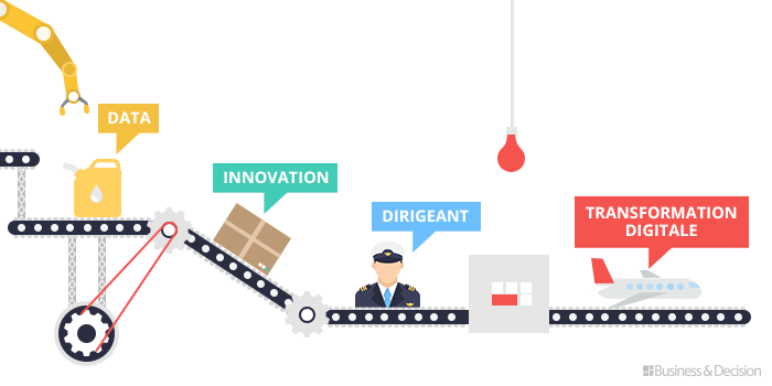 Les dirigeants sont les pilotes de ligne de la transformation digitale