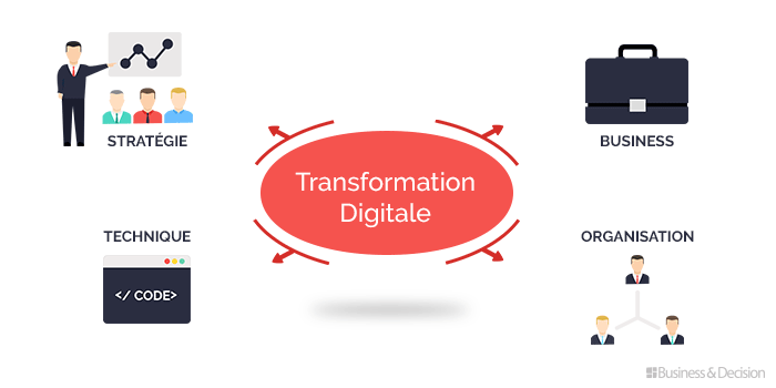 Lean Thinking et Six Sigma, les clés de votre transformation digitale ?