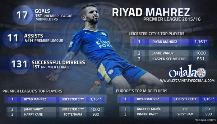 Quand le Big Data prédit quelles seront les stars du football