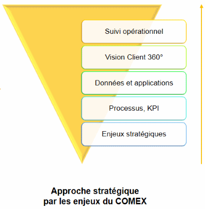 Quel est le ROI d’un outil CRM ? 
