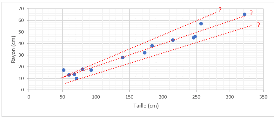 Régression linéaire et descente de gradient en Machine Learning - Explication
