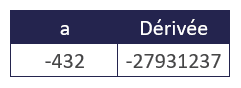 Régression linéaire et descente de gradient en Machine Learning - Tableau 8