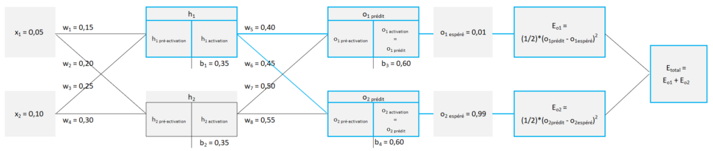 29 - Machine Learning et Réseaux de neurones : calcul 20