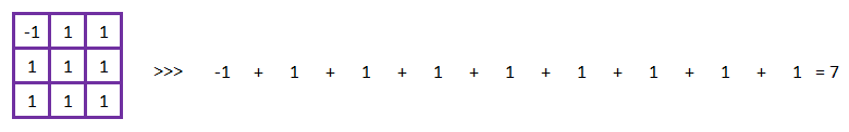 Réseau neuronal convolutif - Addition des résultats