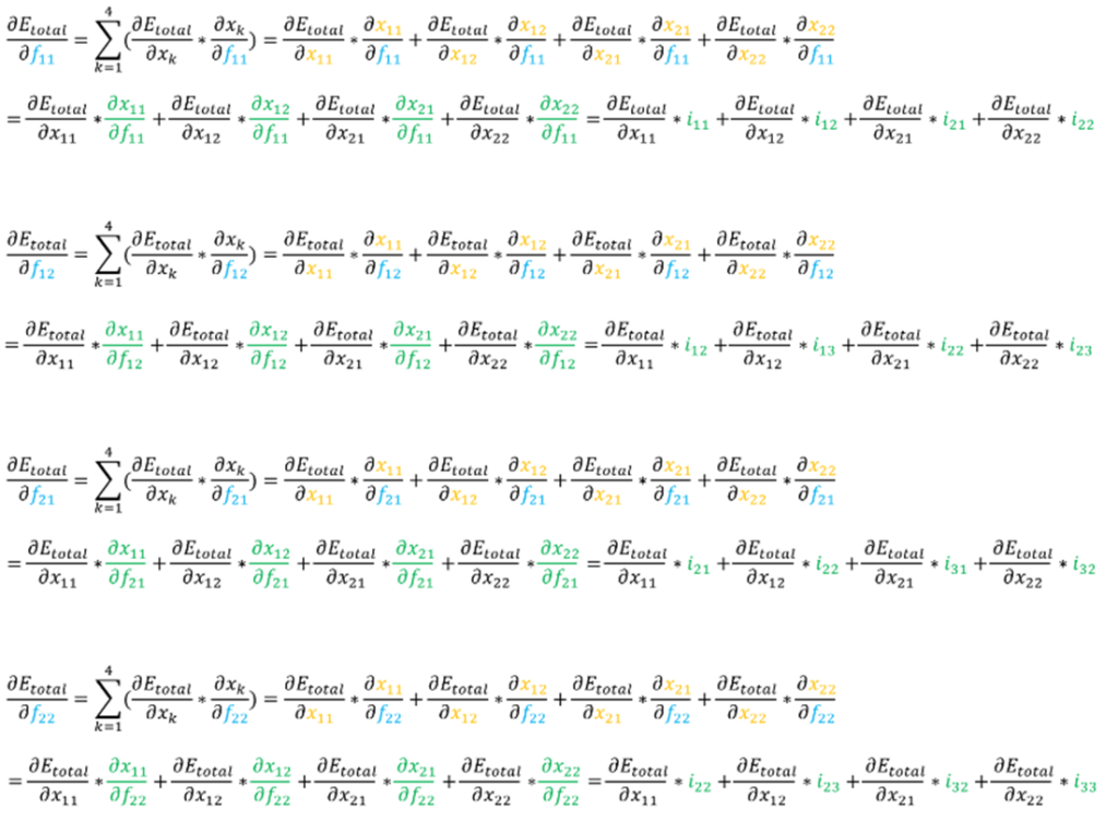 Réseau neuronal convolutif - Formules