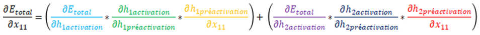 Réseau neuronal convolutif - Formules