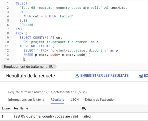 BigQuery - Cohérence : vérifier les codes pays