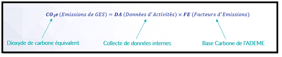 principe de calcul d’un Bilan Carbone 