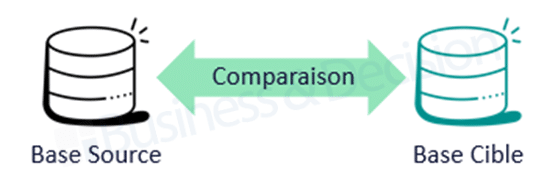Comparaison entre la base Source et la base Cible