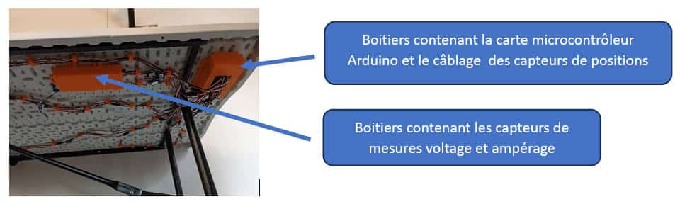 Data Rider : boitiers