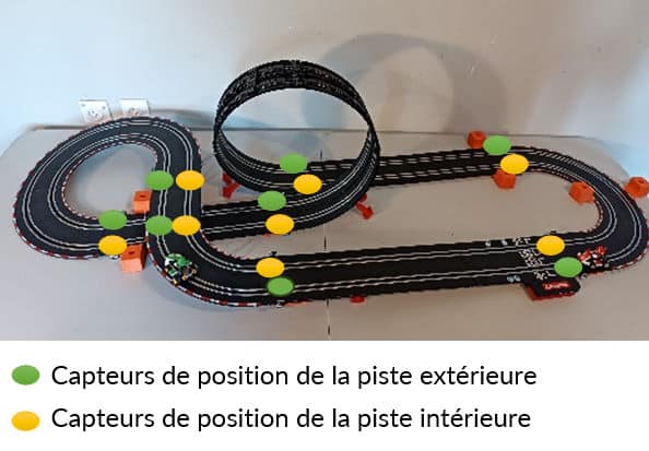 Data Rider : piste est équipée de 8 capteurs