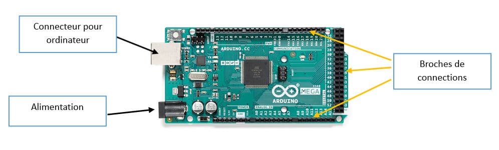 Data Rider : système électronique 