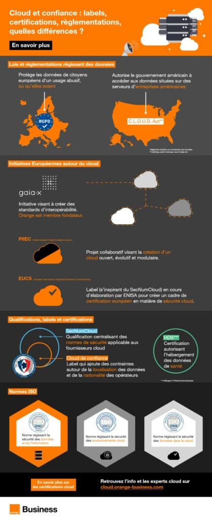 Infographie | Cloud et confiance : labels, certifications et règlementations, quelles différences ?