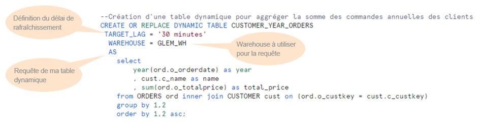 Création d’une table dynamique à l’aide d’une opération DDL classique