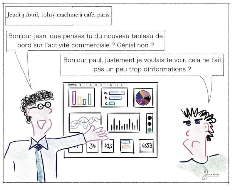 Avez-vous déja vu un tableau de bord surchargé ?
