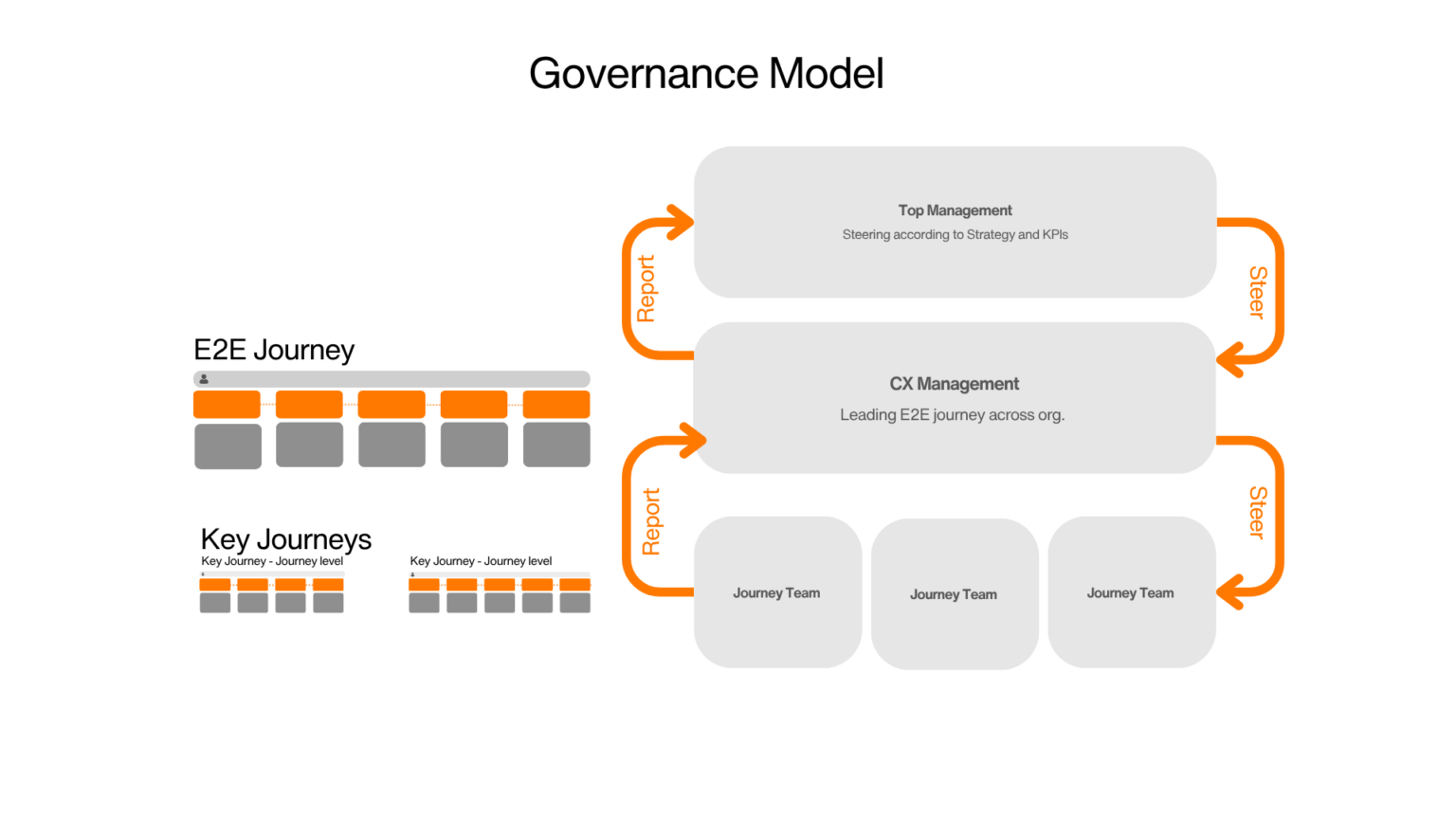 CX Orchestration: How Human Operations and Platform Optimization Drive ...
