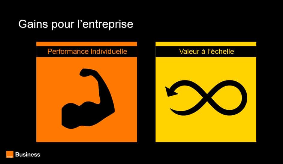 Intelligence artificielle : gains pour les entreprises