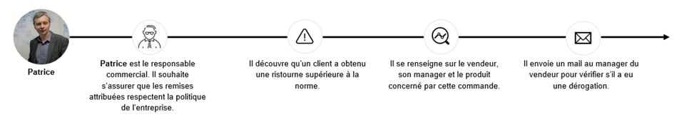 Snowflake Intelligence : parcours de deux utilisateurs